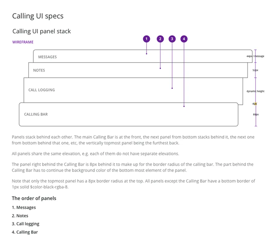 Panel-stack wireframe diagram showing the layer order — messages, notes, call logging, calling bar