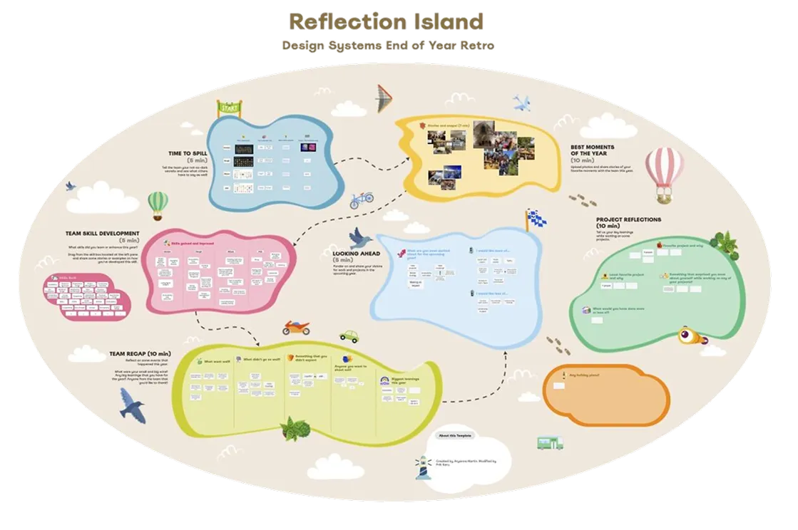 Illustrated Reflection Island map used as a Design Systems end-of-year retrospective — showing team activities, moments and reflections across a colourful landscape