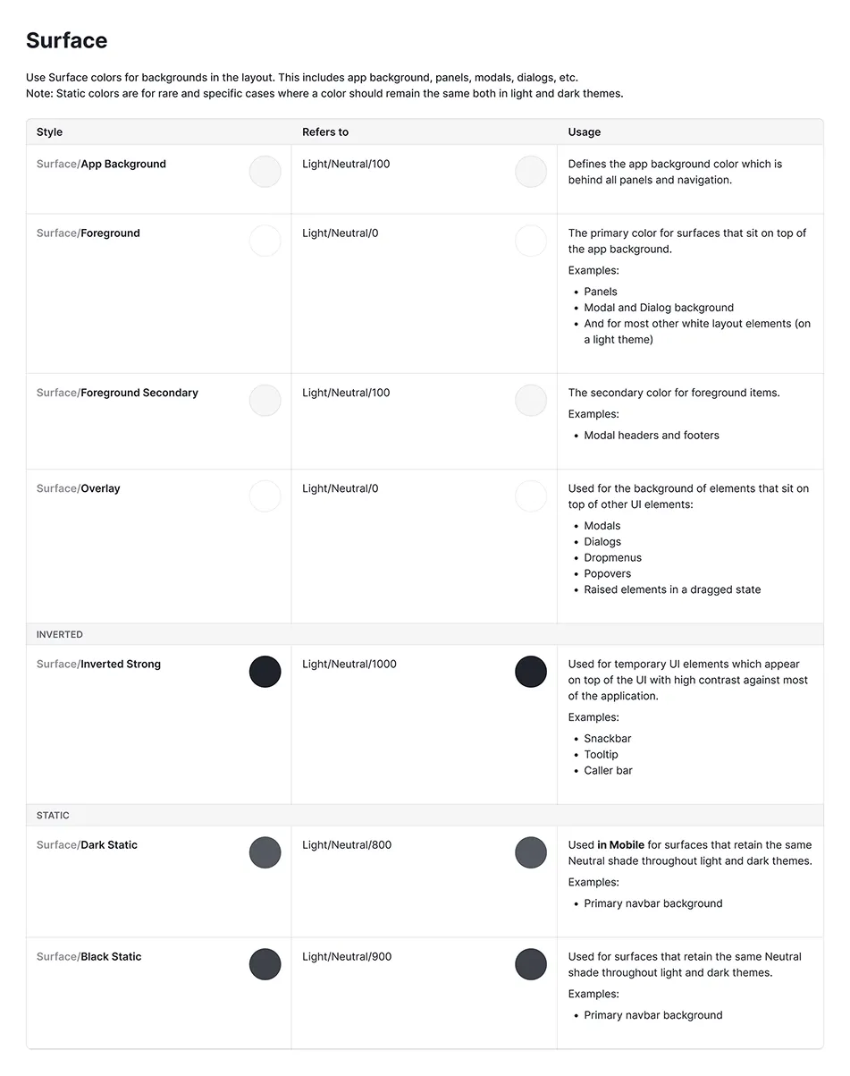 Triangle diagram showing the design system hierarchy from foundational layers at the bottom (theme, illustrations, icons) up through components, patterns and templates to frameworks at the top