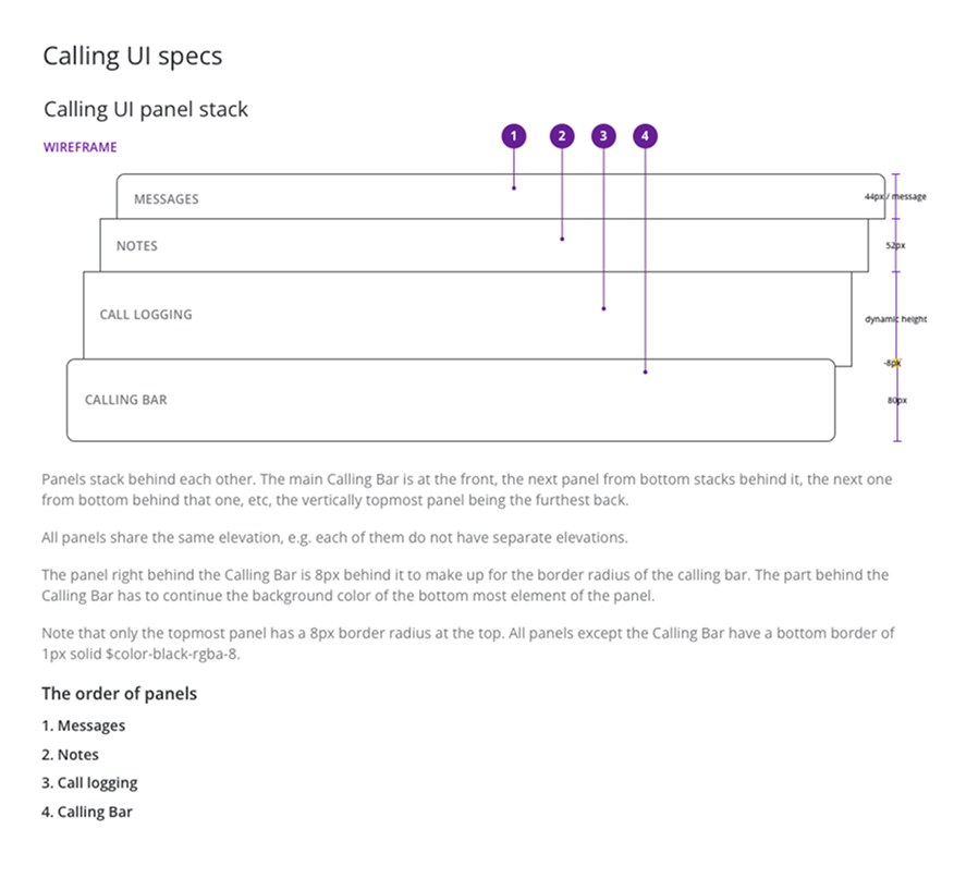 Panel-stack wireframe diagram showing the layer order — messages, notes, call logging, calling bar