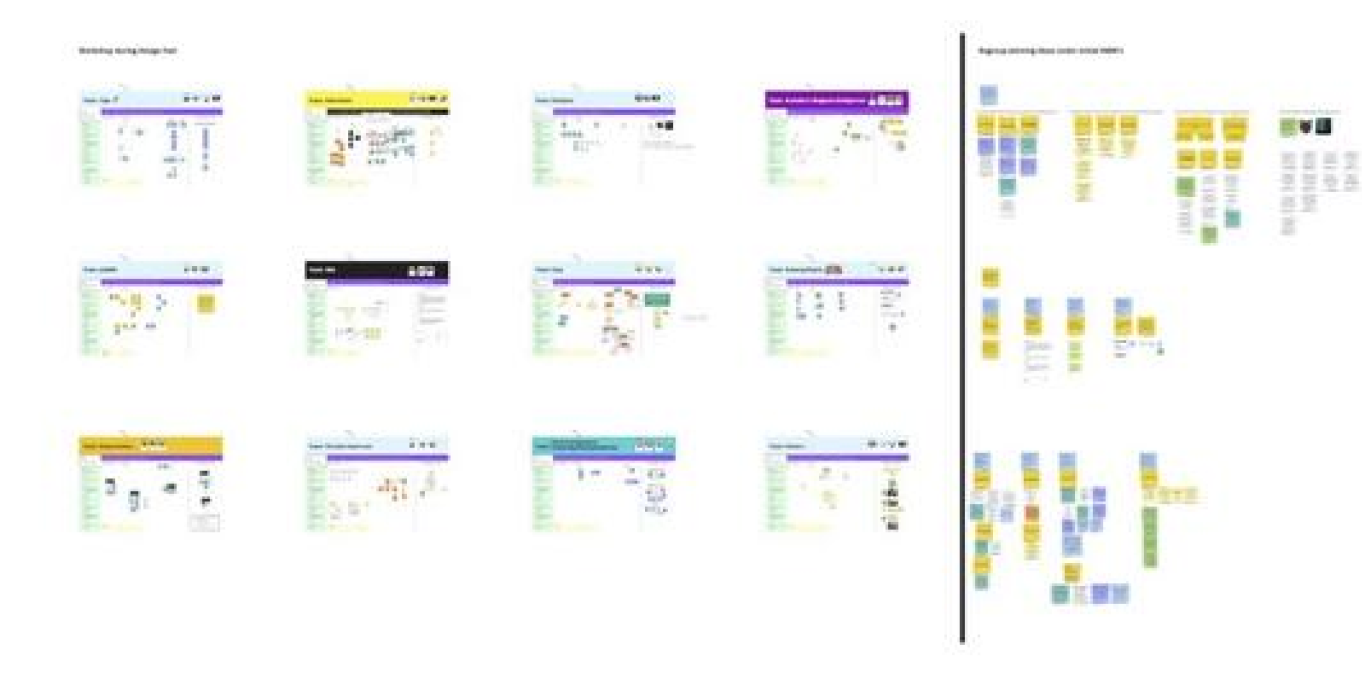 Grid of workshop artefacts — sticky notes, timelines and planning boards — from a design systems session attended by 40+ Pipedrive designers