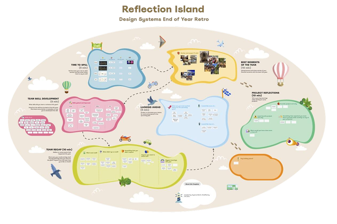Illustrated Reflection Island map used as a Design Systems end-of-year retrospective — showing team activities, moments and reflections across a colourful landscape