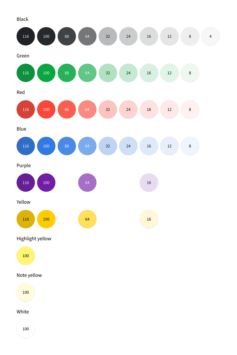 Pipedrive's original color palette — a grid of opacity-based swatches grouped by hue (black, green, red, blue, purple, yellow) with no semantic structure