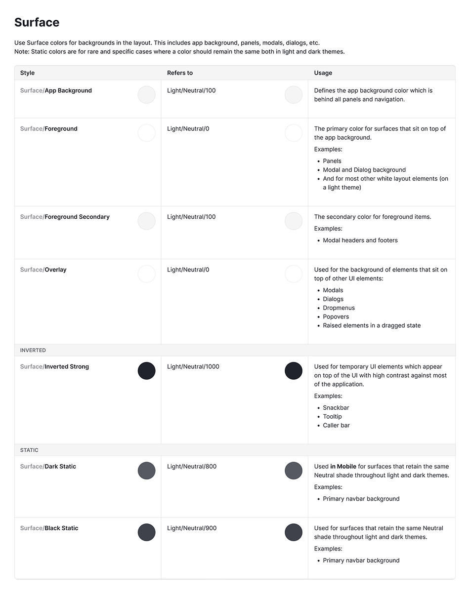 Triangle diagram showing the design system hierarchy from foundational layers at the bottom (theme, illustrations, icons) up through components, patterns and templates to frameworks at the top